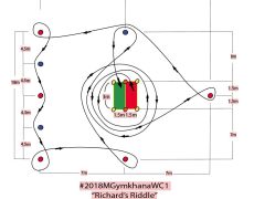 moto gymkhana training cours medium