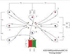 moto gymkhana training cours medium