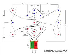 moto gymkhana training cours medium