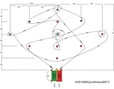 moto gymkhana training cours medium