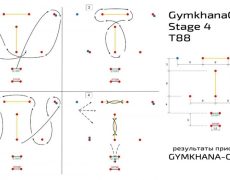 moto gymkhana training cours easy