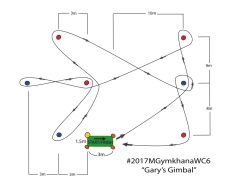 moto gymkhana training cours medium